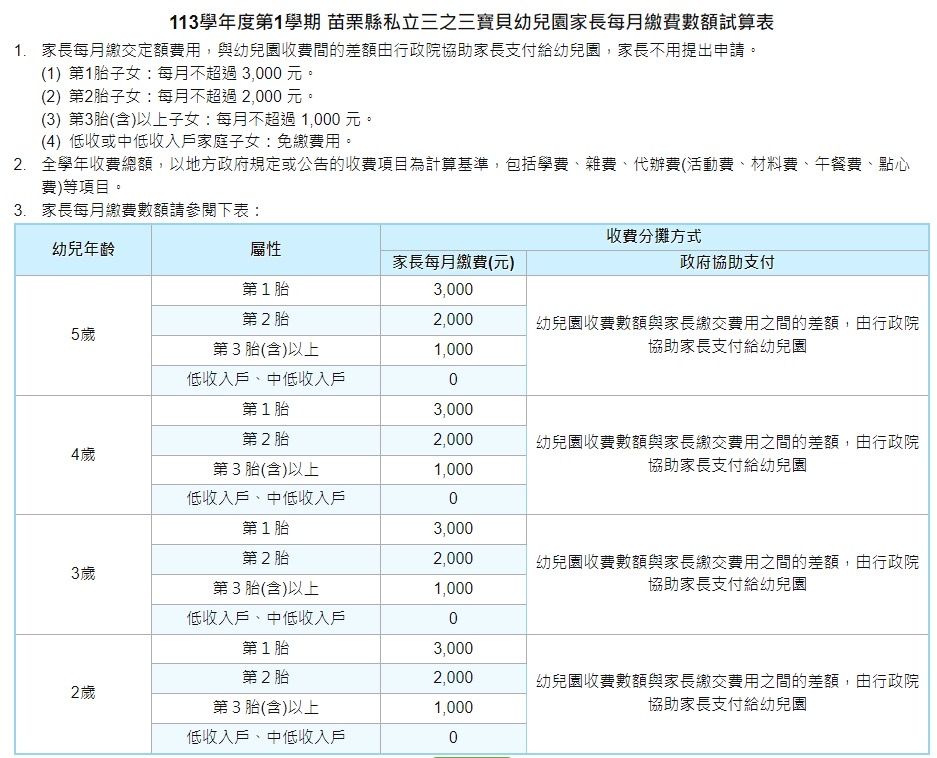 113（上）收費標準