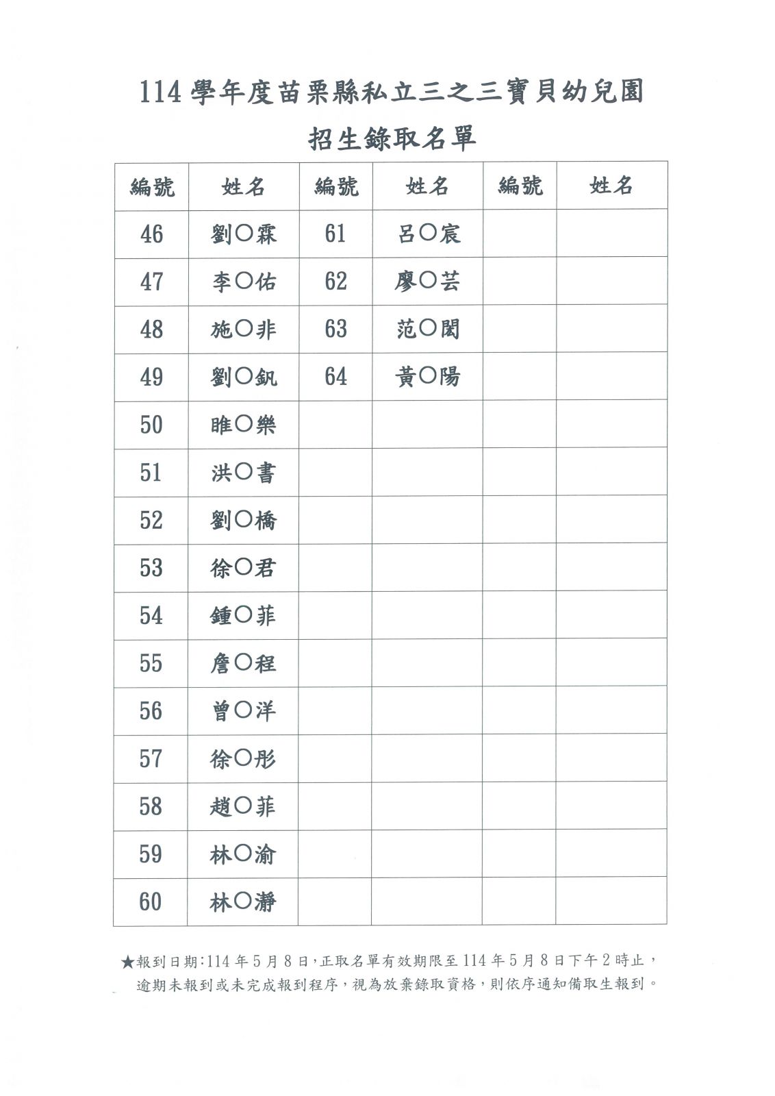 114學年度招生錄取名單-2