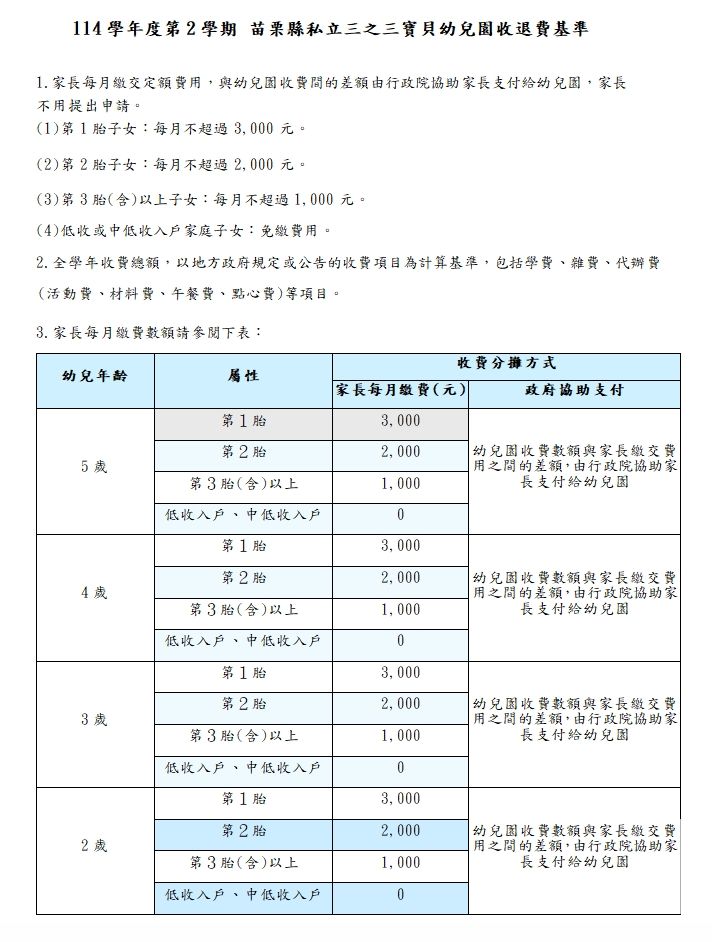 114學年第二學期收退費基準1
