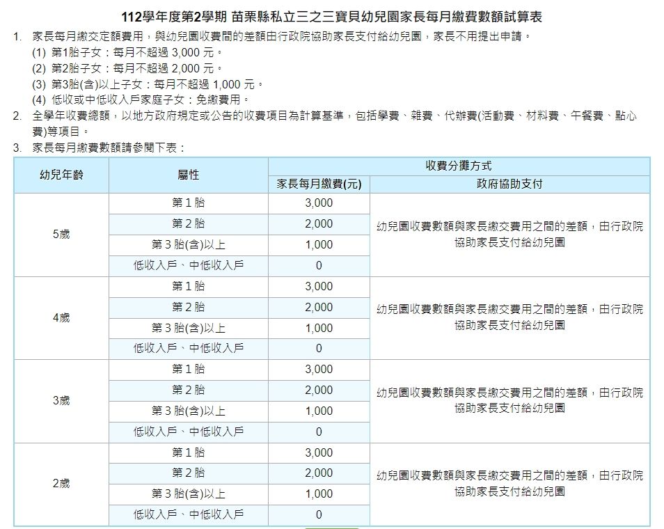 112學年第二學期收費標準