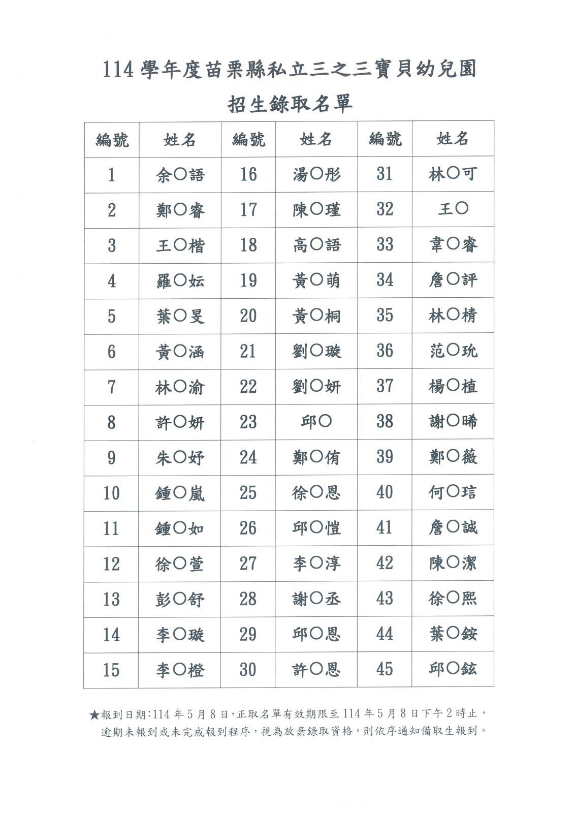 114學年度招生錄取名單-1